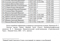 Список тагильчан, Героев Советского Союза.